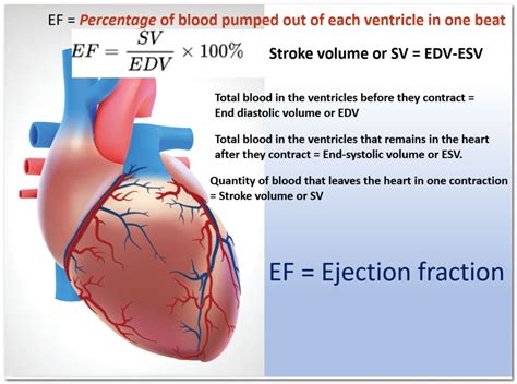 Lv ejection fraction ICD 10